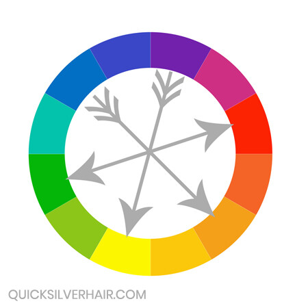 Hair color wheel