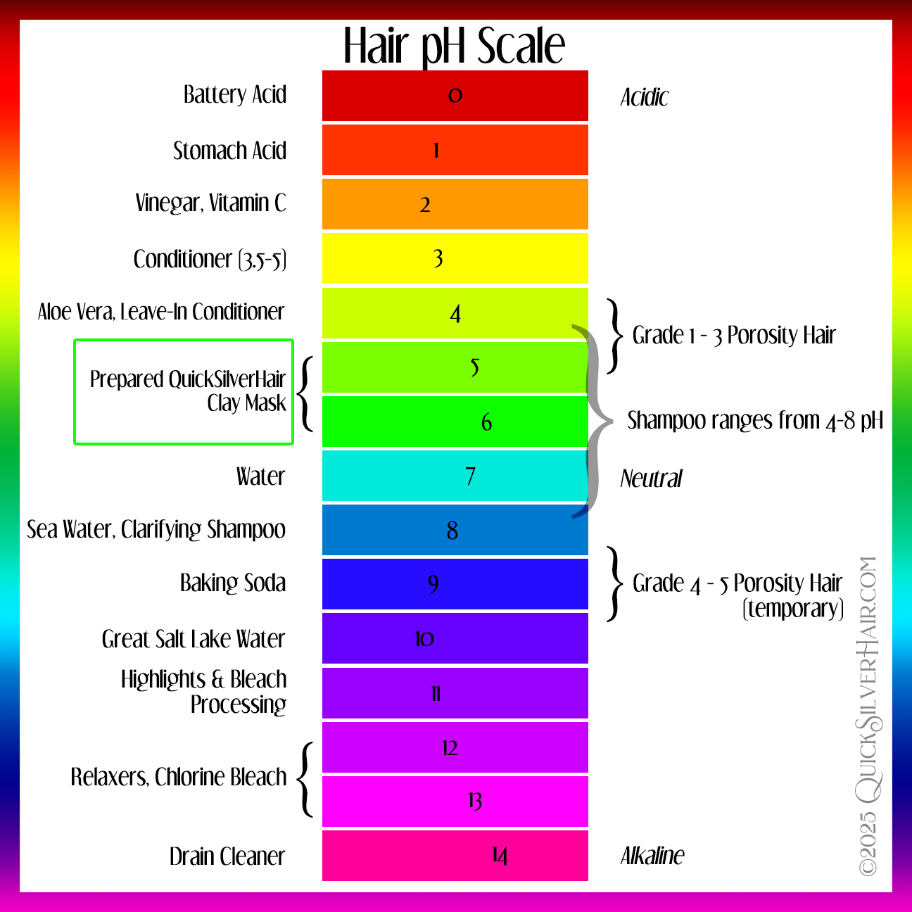 QSH Clay pH 2025 pH chart with QuickSilverHair Clay pH