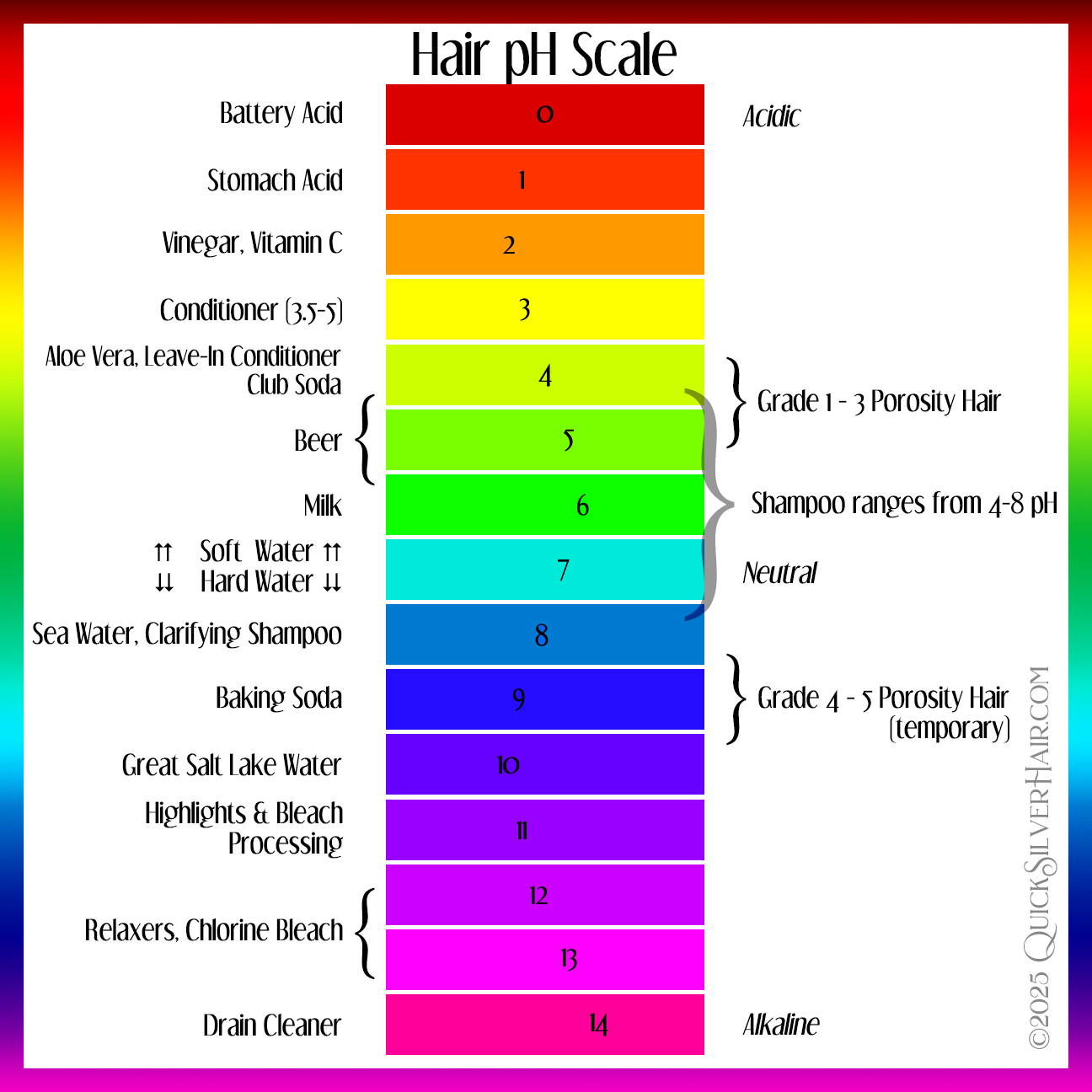 Diagram of pH Scale for Haircare 2025 QuickSilverHair